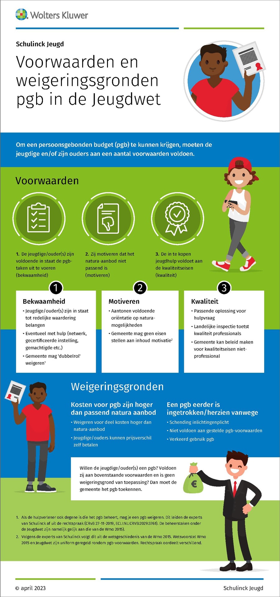 1726254268-^upload^-1688123737-schulinck-infographic-jeugd-pgb-voorwaarden-jeugdwet-^^-.pdf